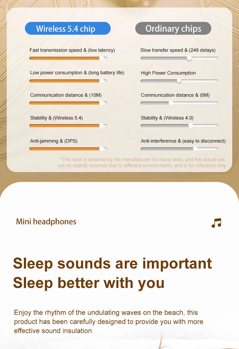 Wireless Bluetooth sleeping Headphones Noise canceling earbuds Hidden Headset Mini Invisible Earphones With Mic Sport Waterproof