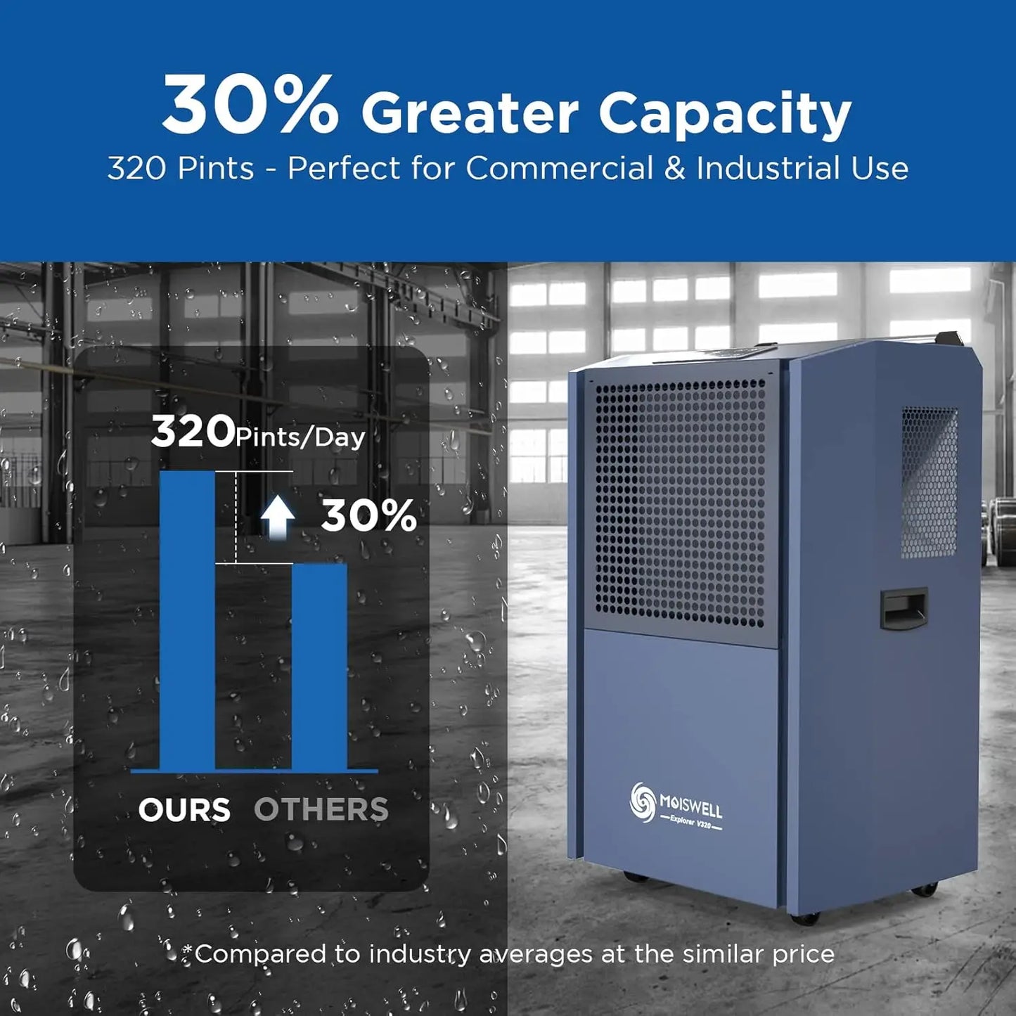 305 Pint Commercial Dehumidifier for Industrial Sites, Commercial-Grade Dehumidifiers with Drain Hose for Large Spaces Basements