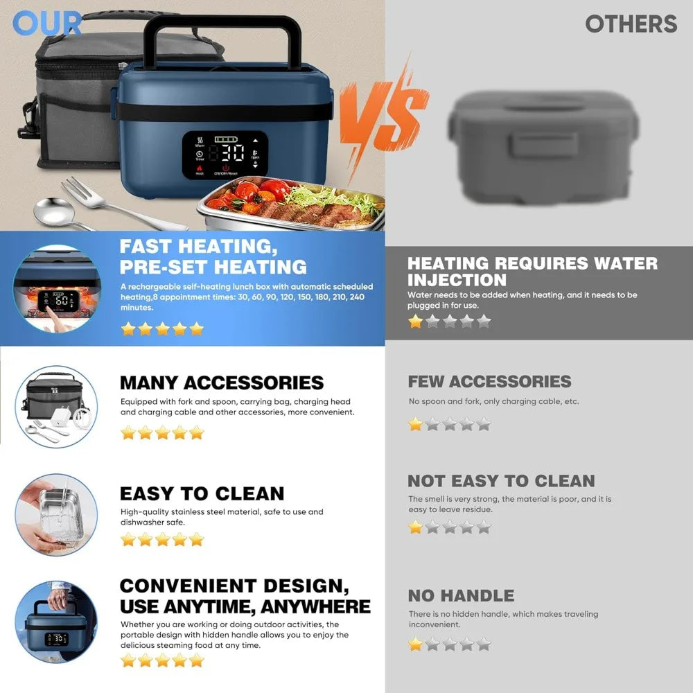 Cordless Electric Lunch Box - Battery Powered to Heat Food,with Reservation and Insulation Functions, Automatic Heated Lunch Box
