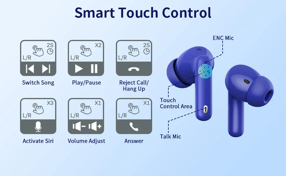 Wireless Earbuds with Bluetooth 5.3, In-Ear Headphones Featuring 4 ENC Mics and 36 Hours of Playtime, LED Display Included.