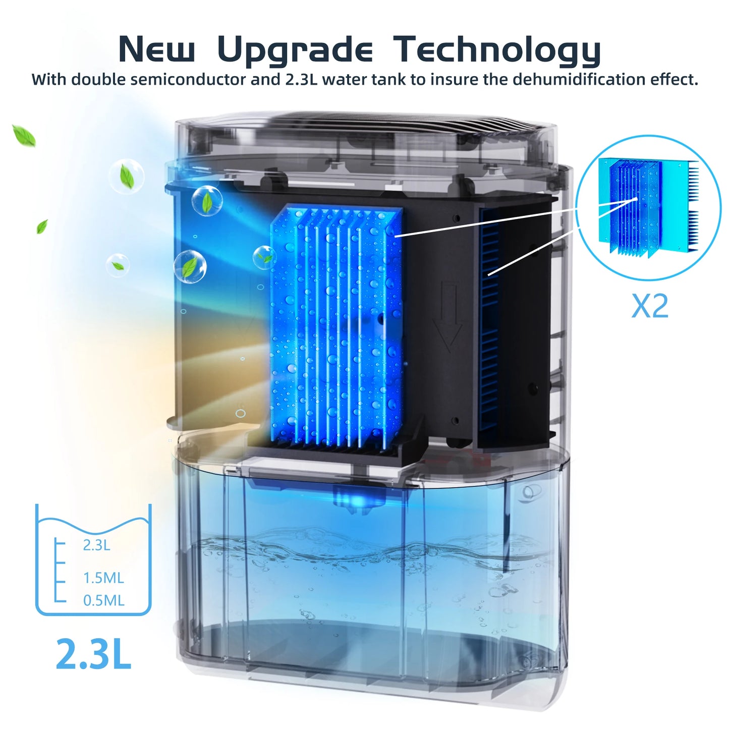 80oz Dehumidifiers for Home Appliances ,Auto Mode, Ultra Quiet  Touch Control for Home Large Room Bathroom Garage RV Timing