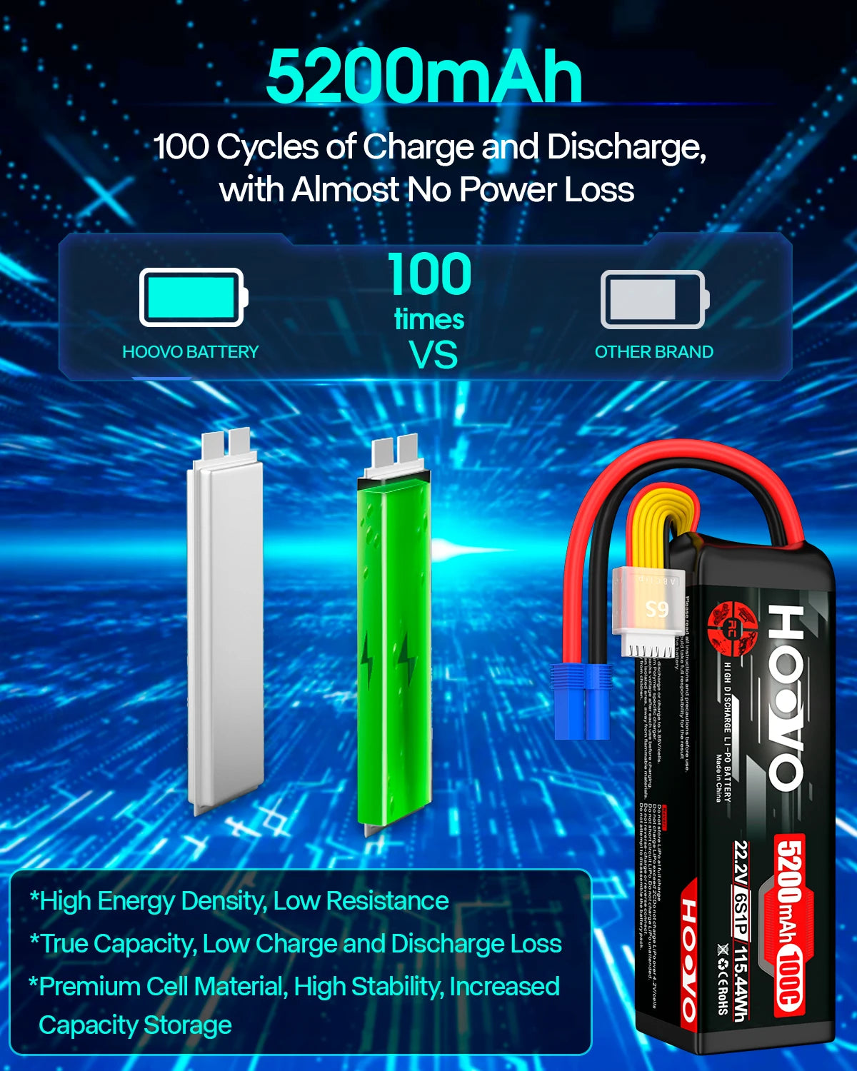 HOOVO 2Pcs 6S Lipo Battery 22.2V 100C 5200mAh with EC5 Connector for RC Car Truck Truggy Buggy Tank RC Airplane Helicopter Boat