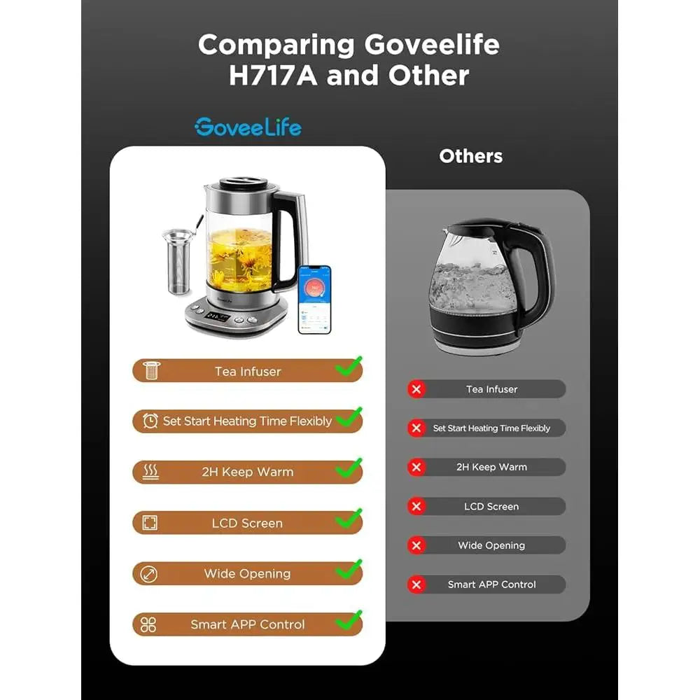 Smart Electric Kettle with Tea Infuser Variable Temperature Control Digital Display Voice Control Auto Shut Off BPA Free 1.7L
