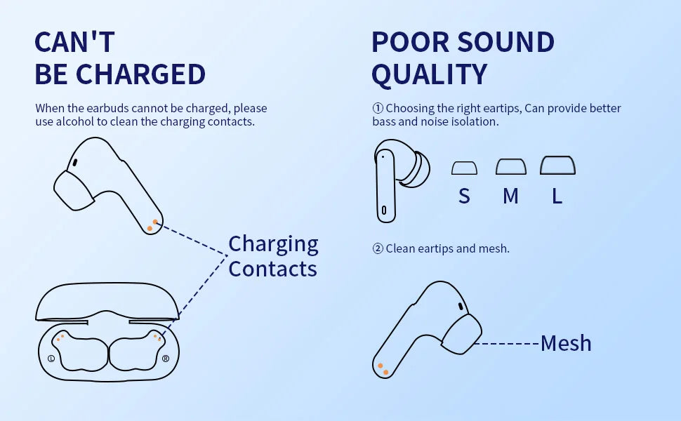 Wireless Earbuds with Bluetooth 5.3, In-Ear Headphones Featuring 4 ENC Mics and 36 Hours of Playtime, LED Display Included.