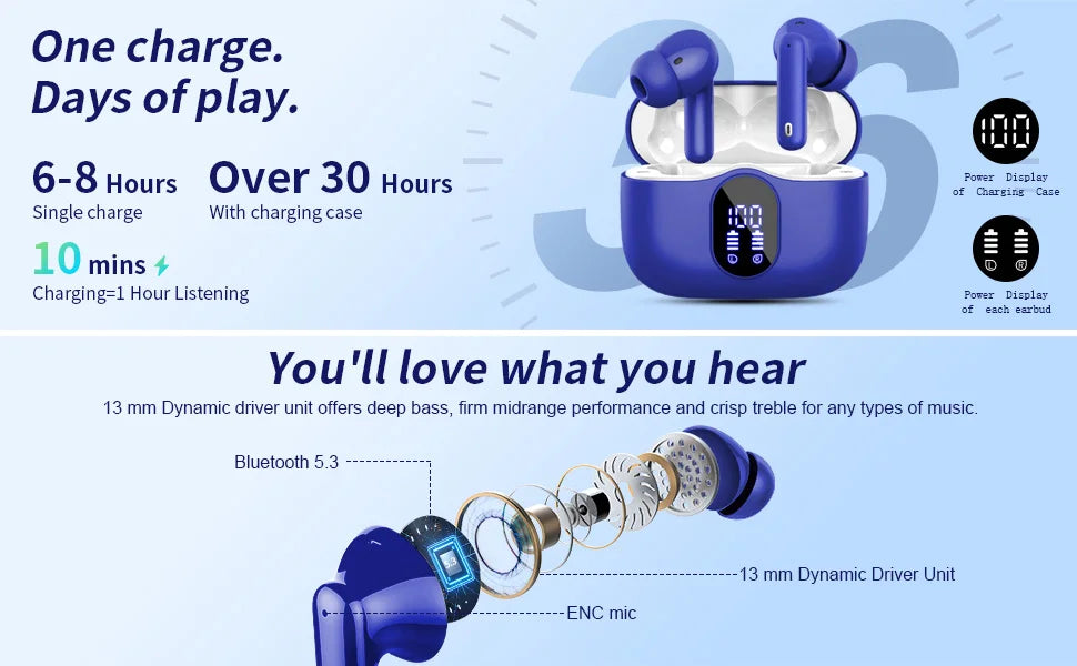Wireless Earbuds with Bluetooth 5.3, In-Ear Headphones Featuring 4 ENC Mics and 36 Hours of Playtime, LED Display Included.
