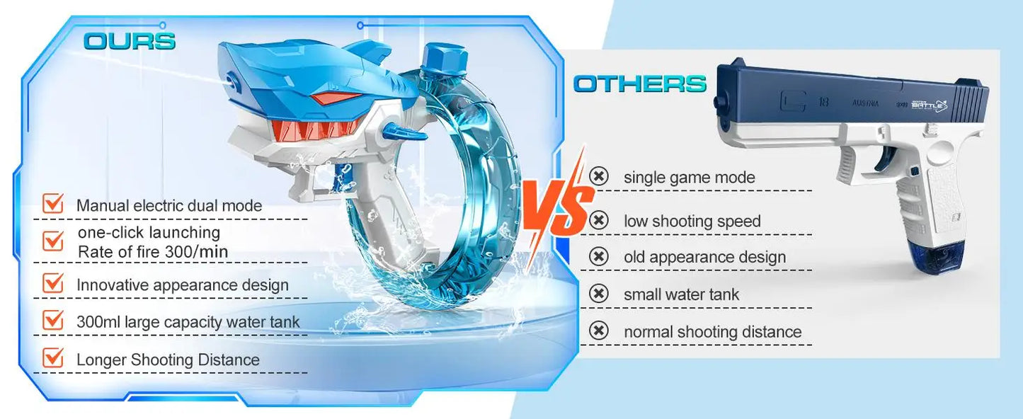 Electric Water Blaster, Automatic Squirt Gun up to 28Ft Long Range, Large Capacity Water Gun, Strong Water Gun